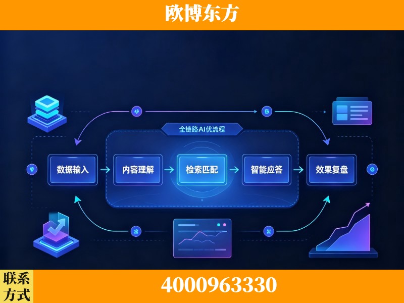 北海-领先布局：于2024年初开启GEO业务的公司